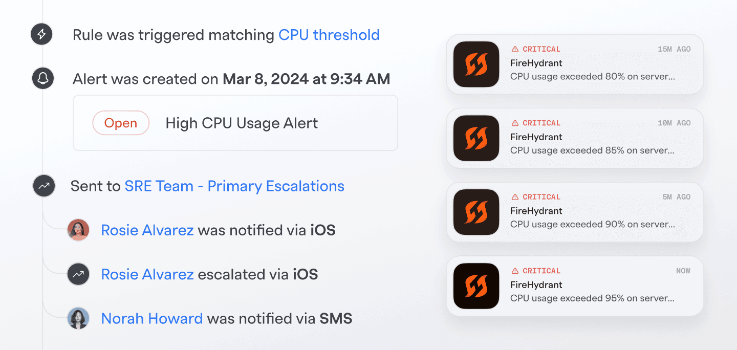 Signals alert timeline composite showing chronological event flow from signal trigger through escalation and mobile push notification delivery